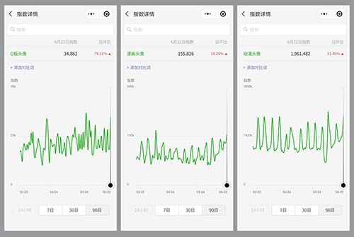 1个被严重低估的网络项目，以及它的7个变现方式 微信 网络营销 网赚 经验心得 第2张