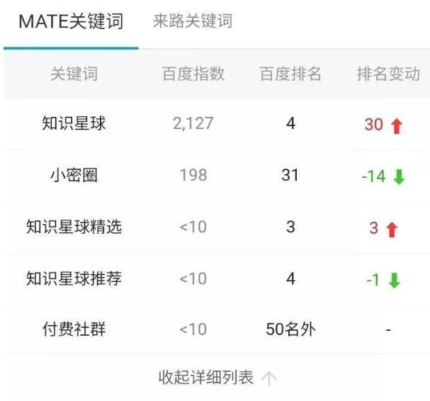 都说做网站能够赚钱?说说我的亲身经历 站长 网站 网赚 经验心得 第5张 都说做网站能够赚钱?说说我的亲身经历 站长 网站 网赚 经验心得 第5张