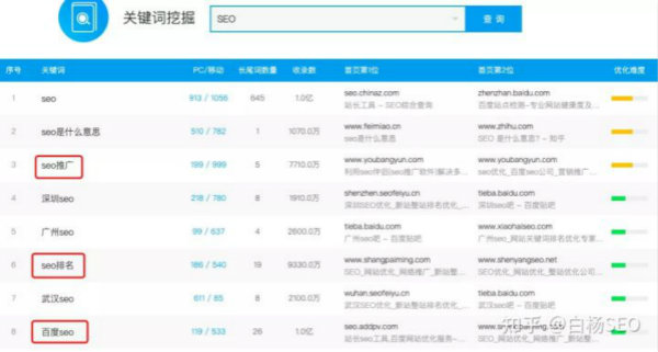百度移动端搜索与微信搜一搜搜索结果排序对比来看它们异同 互联网 经验心得 第1张 百度移动端搜索与微信搜一搜搜索结果排序对比来看它们异同 互联网 经验心得 第1张