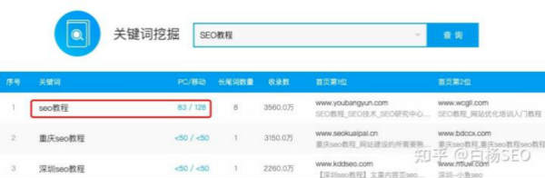 百度移动端搜索与微信搜一搜搜索结果排序对比来看它们异同 互联网 经验心得 第2张 百度移动端搜索与微信搜一搜搜索结果排序对比来看它们异同 互联网 经验心得 第2张