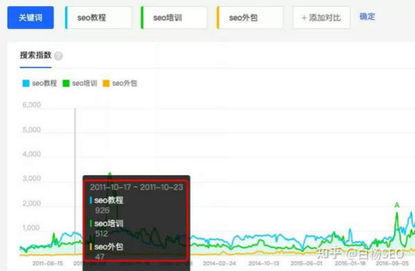 百度移动端搜索与微信搜一搜搜索结果排序对比来看它们异同 互联网 经验心得 第3张 百度移动端搜索与微信搜一搜搜索结果排序对比来看它们异同 互联网 经验心得 第3张